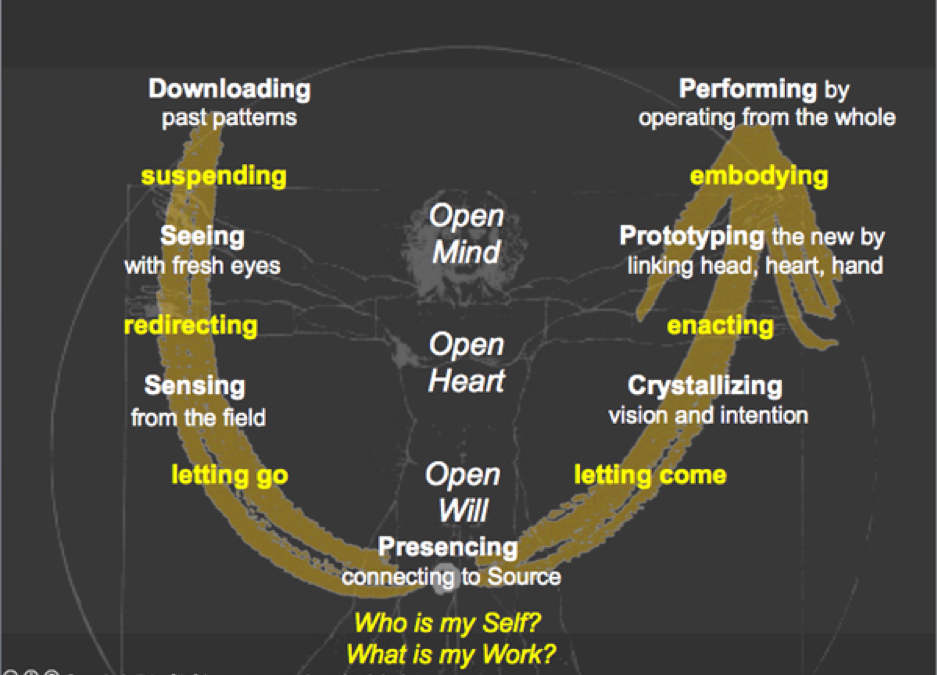 You, U and the Inverted-U: Finding Your Balance Between Presence & Performance